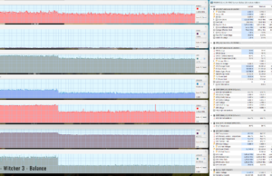 gaming witcher3 balance