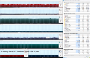 gaming horizon perf usbc